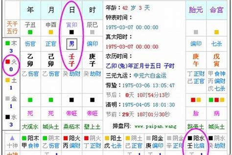 命主属性|五行查询生辰八字查询,五行缺什么查询